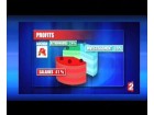 infographie: répartition du gateau des profits infographie: répartition du gateau des profits