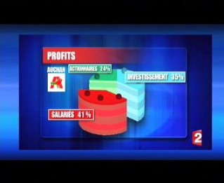 infographie: r&eacute;partition du gateau des profits