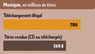 La Tribune- infographie