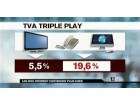 TVA à la Une TVA à la Une