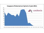 censure syrie 2 censure syrie 2