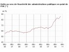 dette-insee