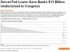 prets bancaires secrets-Bloomberg-28/11/11