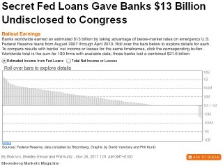 prets bancaires secrets-Bloomberg-28/11/11