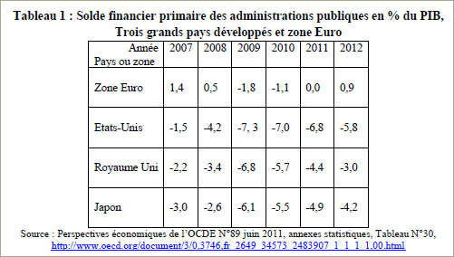 Défaut_tableau