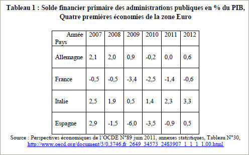 Défaut_tableau