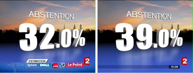 Chiffres abstention F2 Chiffres abstention F2