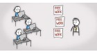 Free work Free work