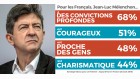 Mélenchon courageux Mélenchon courageux