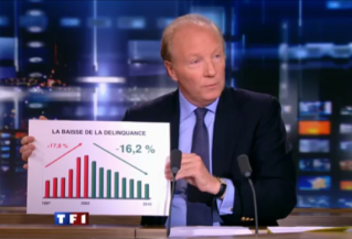 Hortefeux sécurité TF1