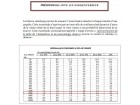 Ifop - marges d'erreur Ifop - marges d'erreur