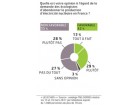 Sondage Nucléaire - Les Echos - 21/03/11 Sondage Nucléaire - Les Echos - 21/03/11