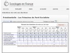 Sondages primaires août-octobre 2011 - sondages-en-france.fr Sondages primaires août-octobre 2011 - sondages-en-france.fr