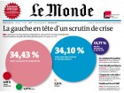 Proportions_premier_tour-LeMonde-110612 Proportions_premier_tour-LeMonde-110612