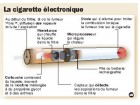 Cigarette électronique Cigarette électronique