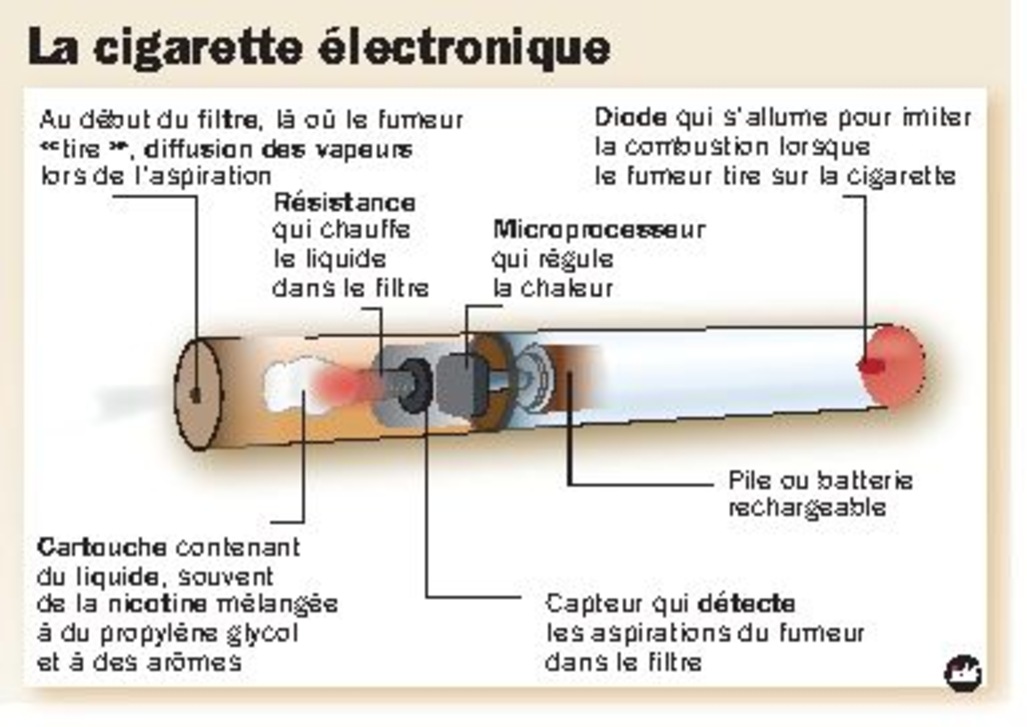 Cesser de fumer omske