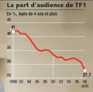 Audience