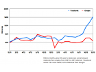 Graph Facebook Graph Facebook