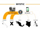 Mystic Mystic