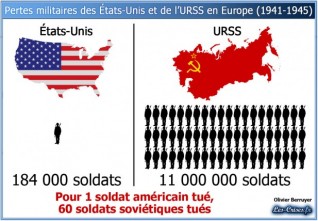 USA URSS pertes 2e guerre mondiale /media/breve/s176/id17537/original.71916.jpg