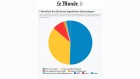 Compilation des résultats Compilation des résultats