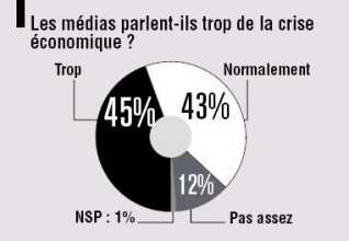 Sondage