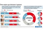 Figaro sondage minarets Figaro sondage minarets