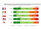 Sondage IFOP environnement Sondage IFOP environnement