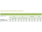 Sondage retraites - Harris interactive / RTL - 06/09/10 Sondage retraites - Harris interactive / RTL - 06/09/10