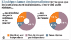 Sondage La Croix journalistes Sondage La Croix journalistes