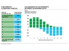 quotient familial schéma Trésor quotient familial schéma Trésor