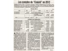 Comptes du Canard Comptes du Canard