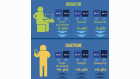 Evolution de l'utilisation des ordinateurs et des smartphones sur un an Evolution de l'utilisation des ordinateurs et des smartphones sur un an