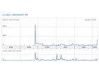 Google Trends Racailles Google Trends Racailles